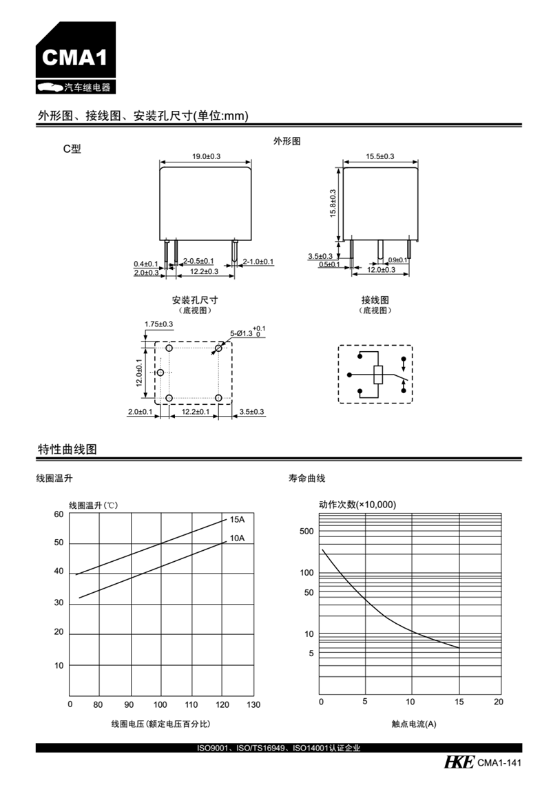 CMA1-03